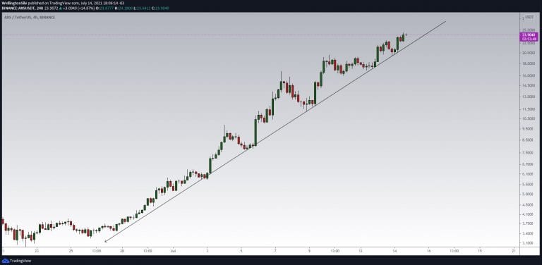 AXS 修复可能正在进行中