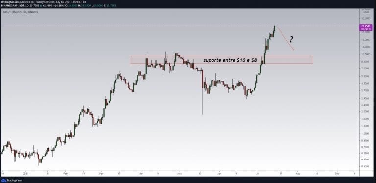 AXS 修复可能正在进行中