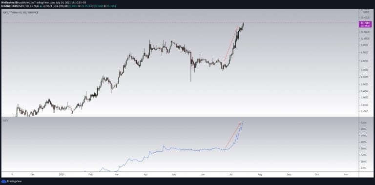 AXS 修复可能正在进行中