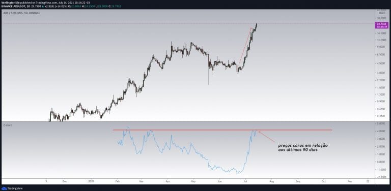 AXS 修复可能正在进行中