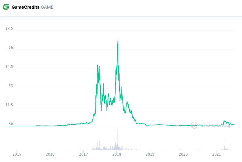 游戏积分（游戏）