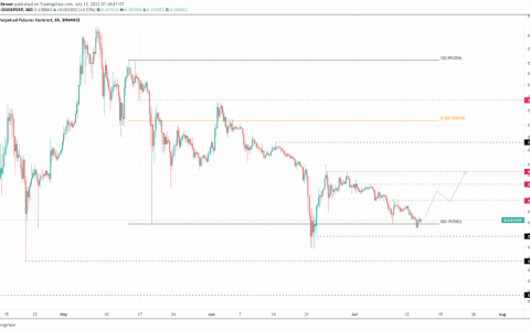 本月可以达到 90% 的 3 种加密货币