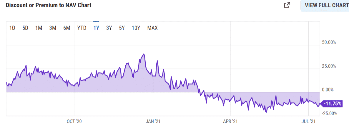 解锁 GBTC 股票后，灰度实际上可以出售比特币 (BTC) 吗？