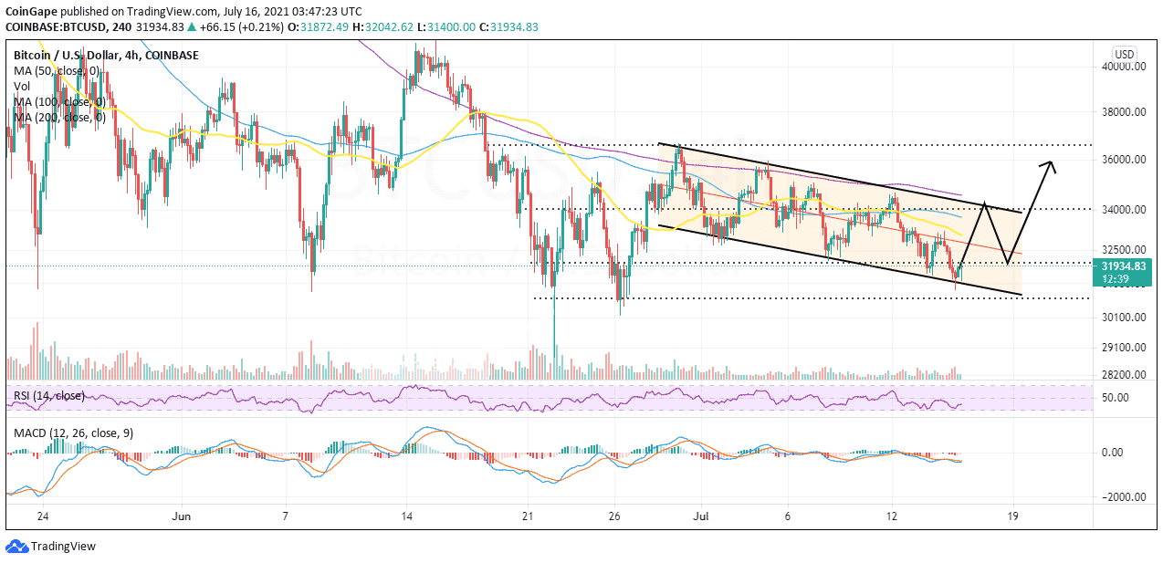 BTC/USD 价格走势图 