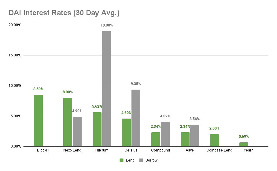 DeFi 本周 – 7 月 16 日