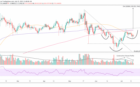 Aave和Compound可以射出160%； 理解