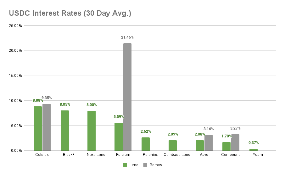 DeFi 本周 – 7 月 16 日