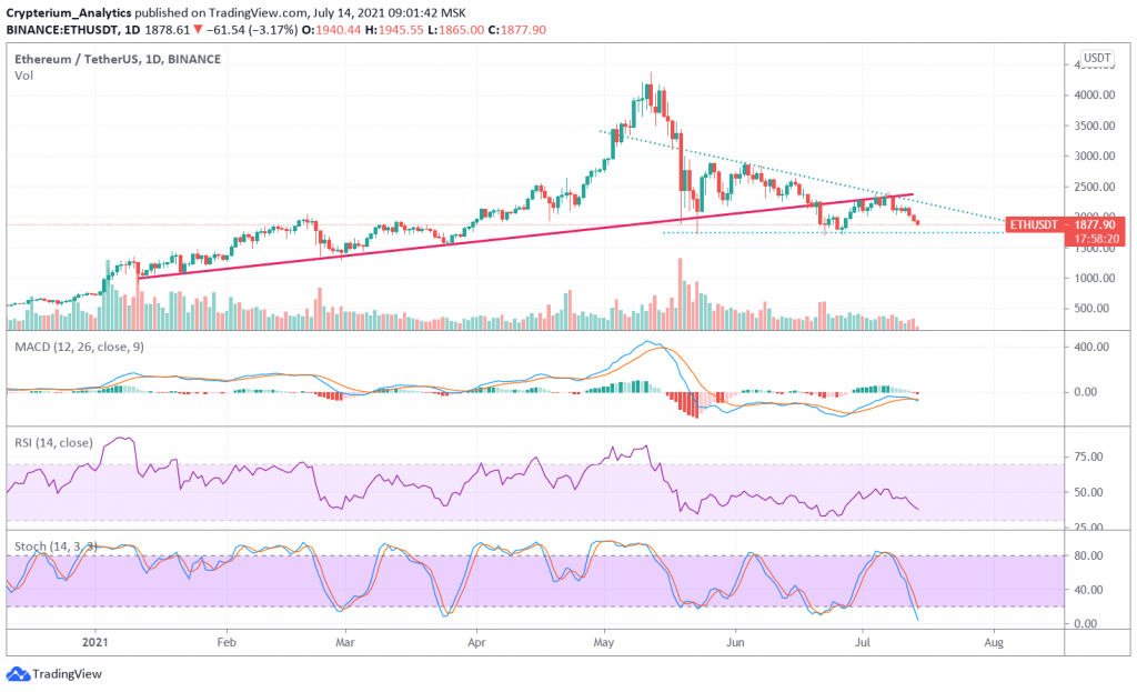 以太坊的前 10 大鲸鱼不断增持 ETH，现在持有 20% 的供应量 17