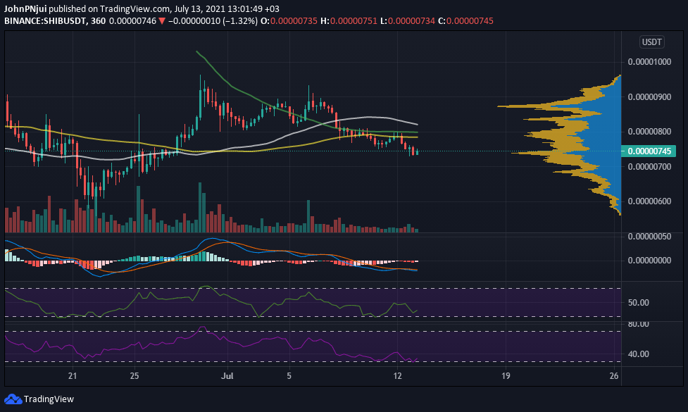 ShibaSwap 的锁定总价值达到 .2B，在所有链上排名第 9 位 17