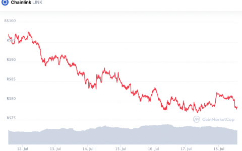 查看本周最大的损失