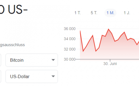 比特币价格跌破 30,000 美元 – 全面崩盘了吗？