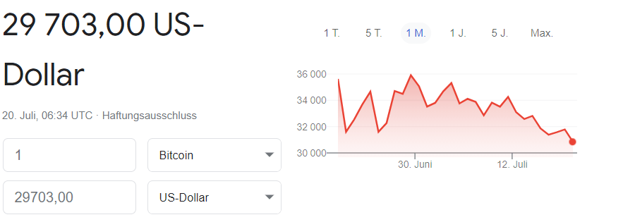 比特币价格