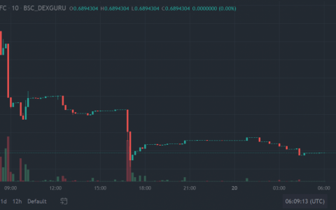 顶级分析师预测 7 月价格为 2.20 美元