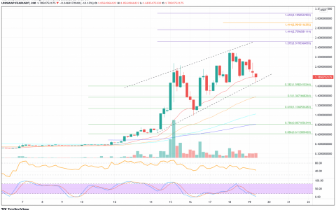 值得关注的前 3 种货币价格分析 – OGN、FEAR 和 IOTX 走向何方？