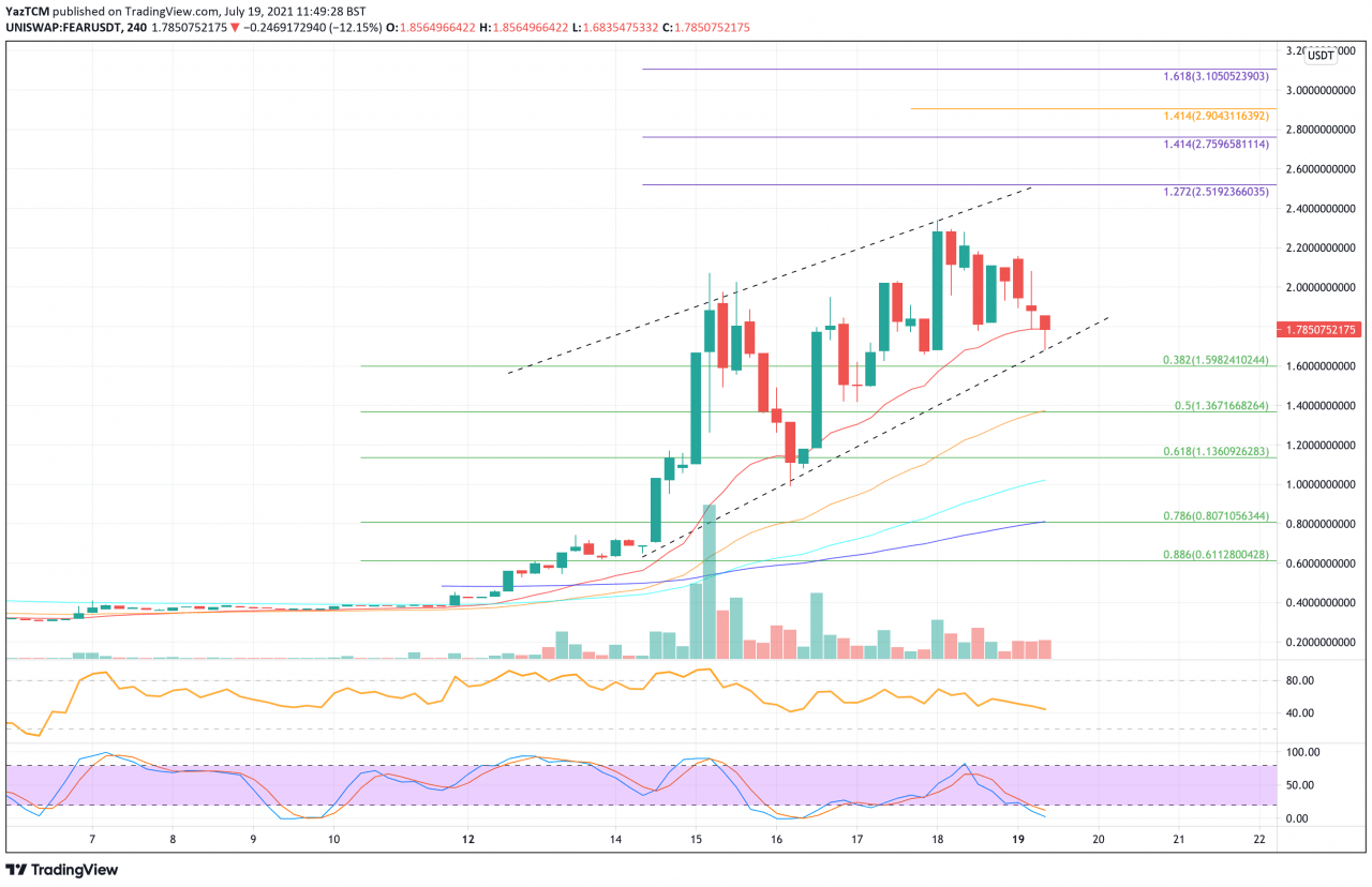 值得关注的前 3 种货币价格分析 – OGN、FEAR 和 IOTX 走向何方？