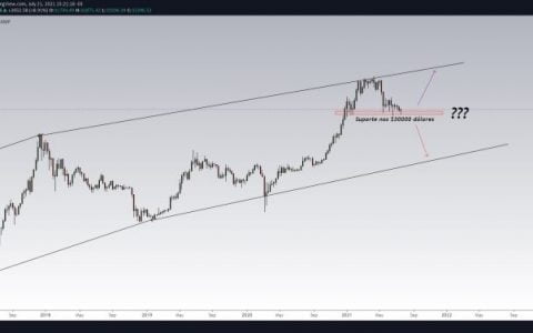 BTC 的下一个目标是 90,000 美元