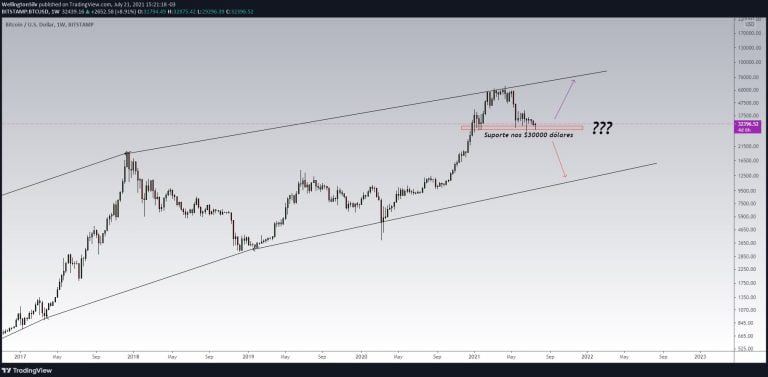 比特币 (BTC)