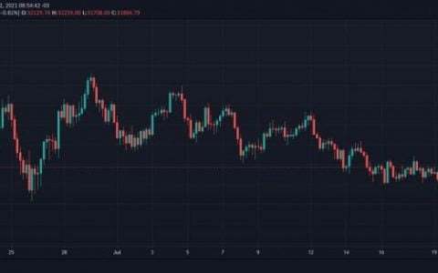 比特币和其他加密货币显示出更高的估值