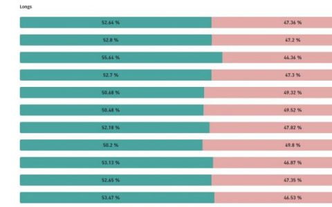 今年 10 万美元还是更多？