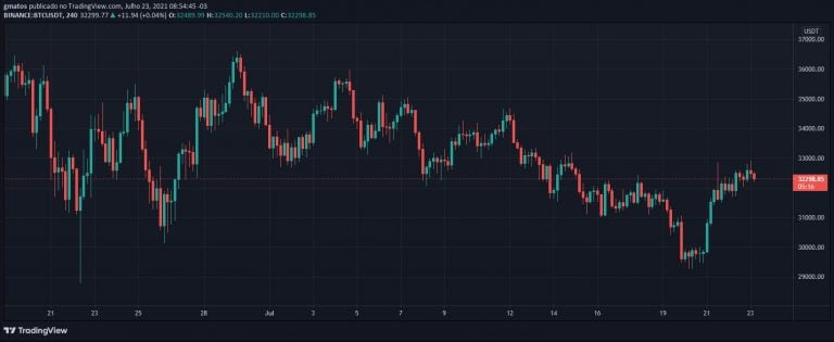 比特币 (BTC)