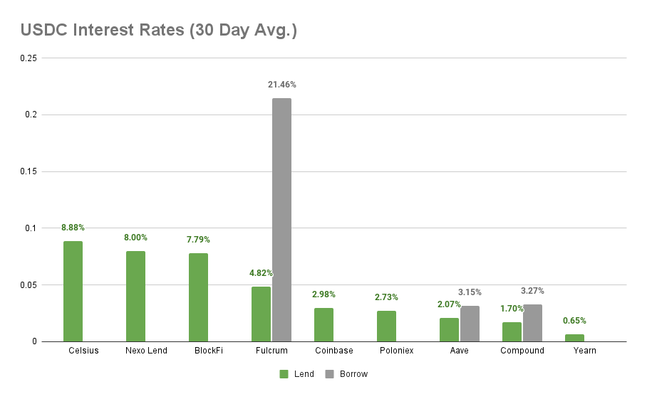 DeFi 本周 – 7 月 23 日