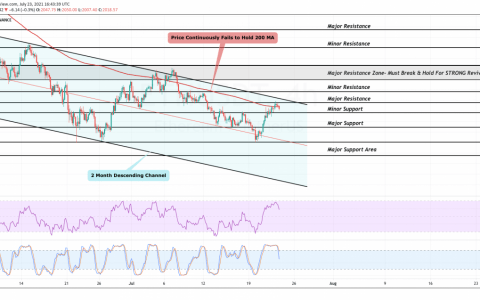 以太坊 (ETH) 价格从低点飙升 25%，这是一次突破还是另一个假冒？