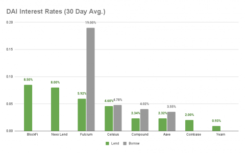 DeFi 本周 – 7 月 23 日