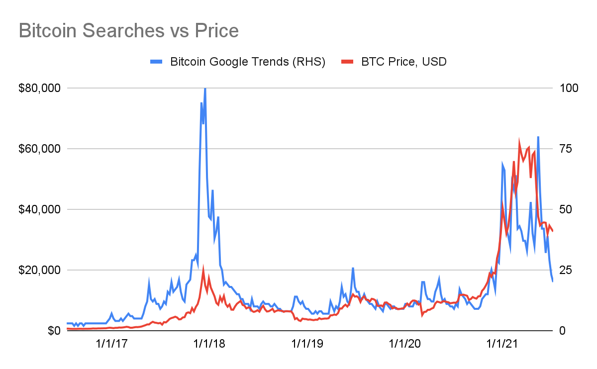 比特币价格分析 – BTC 在下跌楔形内交易，即将到来的上行突破可能引发反弹