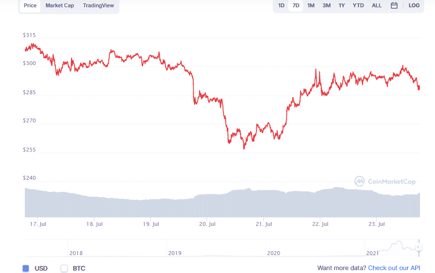 为什么币安币 (BNB) 可能很快失去其加密货币的头把交椅？