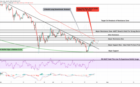 XRP 价格分析：XRP 看涨 0.70 美元，因为多头推动了主要支撑