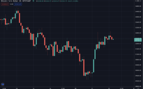 比特币 RSI 突破