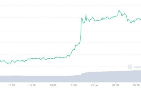 比特币接近 40,000 美元； 以太坊和卡尔达诺运行在高位