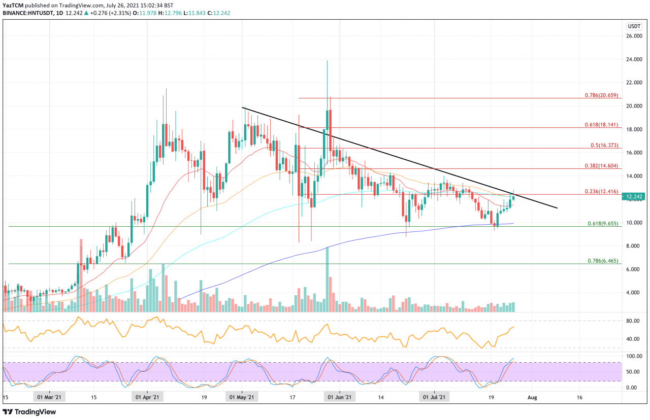 值得关注的前 3 种硬币 – FLOW、HNT 和 eXRD 的方向在哪里？