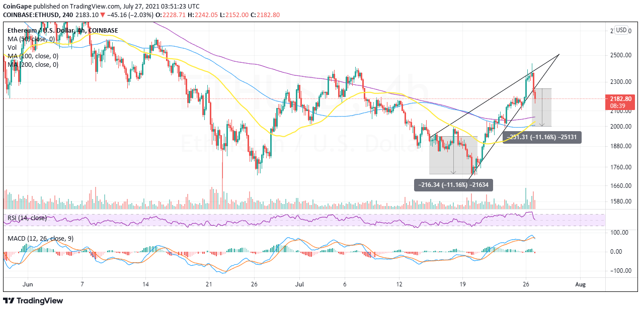ETH/USD 价格走势图 