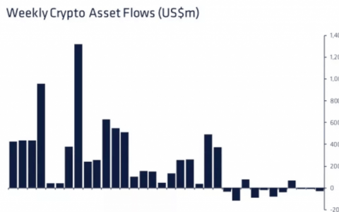 【狂人日记】你的钱不一定是你的钱，但你的币一定是你的币。 7 月27 日行情分析