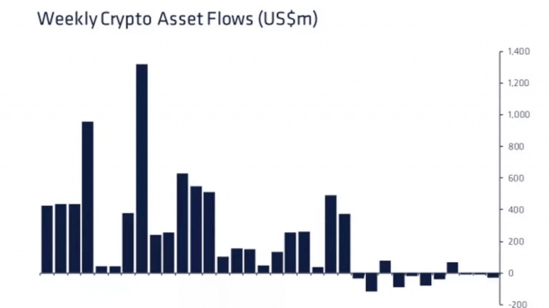 【狂人日记】你的钱不一定是你的钱，但你的币一定是你的币。 7 月27 日行情分析