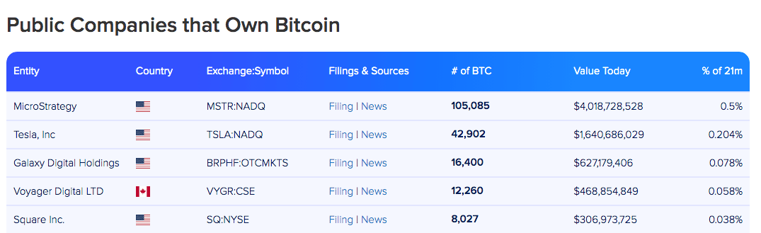 在特斯拉公布季度业绩后，比特币今天可能会获得动力