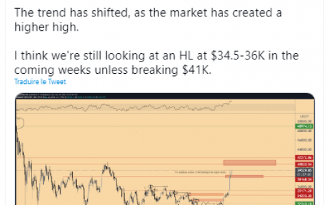 比特币价格 2021 年 7 月 26 日 – 不要过早出售熊市皮