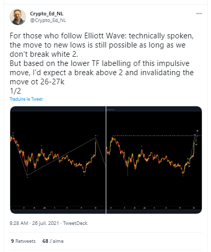 40,000 美元的比特币：加密货币Ed 不排除 BTC 回到 29,000 美元的可能性。