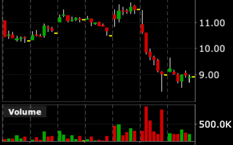 关闭中国子公司后，火币股价暴跌
