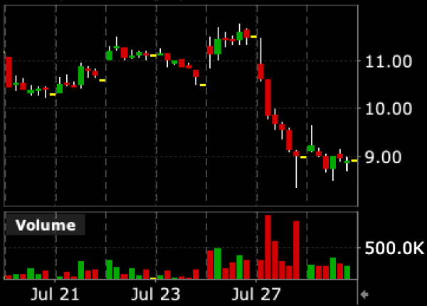 火币股价暴跌，2021 年 7 月