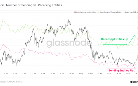 比特币 (BTC) 2021 年 7 月 27 日 – 所有危险的月份