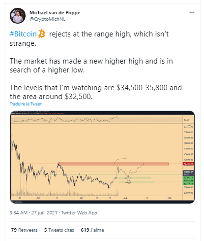 Michaël van de Poppe 预测了比特币在 40,000 美元后的新低