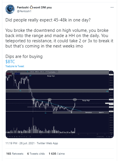 Pentoshi 表示，比特币将在几周内突破 45,000 美元至 48,000 美元