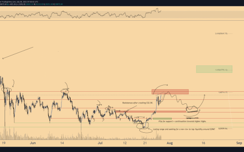 比特币创下 12 月以来最长的连续盈利