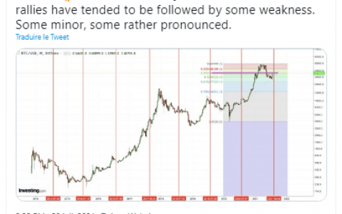 比特币 2021 年 7 月 28 日 – 系紧腰带