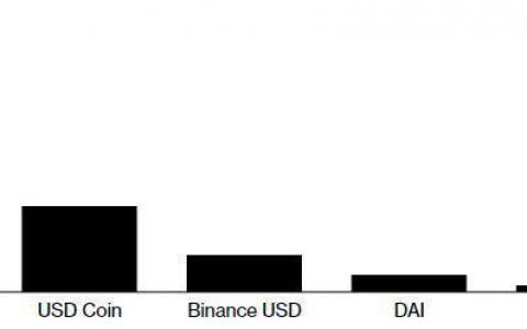 再次被推上监管风口浪尖，稳定币到底还稳不稳？