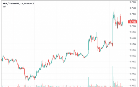 XRP 应声上涨16%瑞波、SBI 在日本推跨境支付ODL