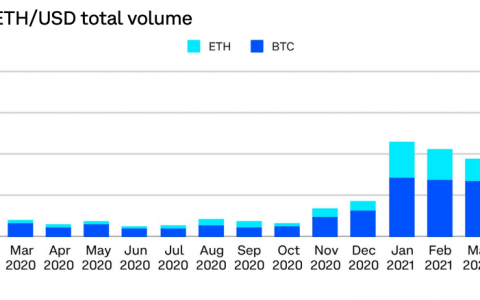 以太坊交易量优于比特币交易