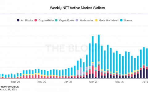 购买加密货币？ 这是你如何在币安上做到这一点